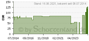 Preistrend fr ACHILLO-HIT Bandage links Gr.2 schwarz 07804 (02469994)