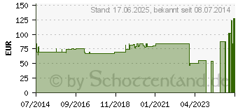 Preistrend fr ACHILLO-HIT Bandage links Gr.3 schwarz 07804 (02470023)