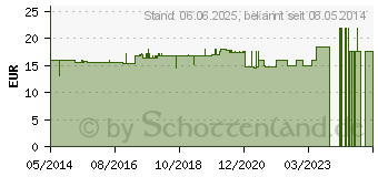 Preistrend fr HAGEBUTTENKERNL idunn Kaltpressung (02470230)