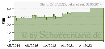 Preistrend fr THERAZYM Tabletten (02471353)