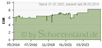 Preistrend fr EISEN PLUS Kapseln (02472097)