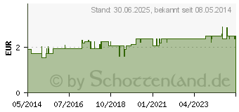 Preistrend fr ZWIRNHANDSCHUHE klein (02477410)