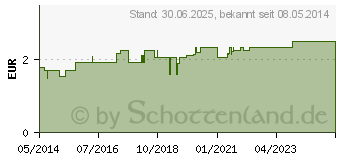 Preistrend fr ZWIRNHANDSCHUHE mittel (02477433)