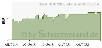 Preistrend fr ZWIRNHANDSCHUHE gro (02477456)