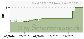 Preistrend fr HOPFENBLTENTEE Aurica (02477574)