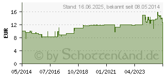 Preistrend fr ALOE VERA SAFT 100% kbA (02480300)