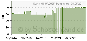 Preistrend fr ENZYM KOMPLEX 200 Kapseln (02480501)