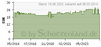 Preistrend fr OPC B12 Traubenextrakt Kapseln (02482598)