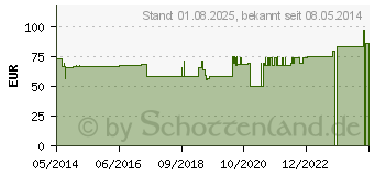 Preistrend fr PH-SEIDE Nahtm.schw.gefl.4-0 45cm J1 18501G (02482693)