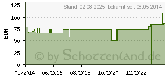 Preistrend fr PH-SEIDE Nahtm.schw.gefl.4-0 45cm FS2 EH7149G (02482718)