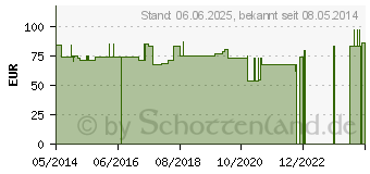 Preistrend fr PH-SEIDE Nahtm.schw.gefl.4-0 45cm ST4 18507G (02482730)