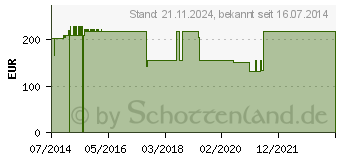 Preistrend fr PROLENE Nahtm.blau monofil 3-0 45cm FS2 EH7286H (02482776)