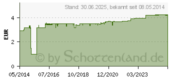 Preistrend fr DOPPELHERZ Eisen+Vit.C+L-Histidin Tabletten (02483072)