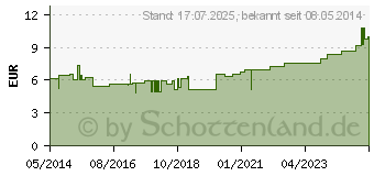 Preistrend fr CELLONA Creme Tube (02483095)