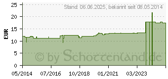 Preistrend fr HAUT-GASTREU R60 Mischung (02483563)