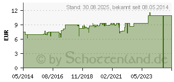 Preistrend fr CALMA Futterergnzung vet. (02487489)