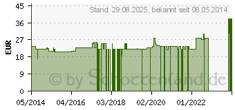 Preistrend fr FIT-BARF Sensitiv Neu vet. (02488885)