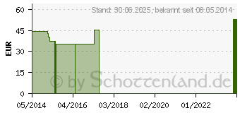 Preistrend fr GEBURTSHILFE Mischung Neu vet. (02489057)