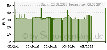 Preistrend fr HERZ AGIL vet. (02489270)