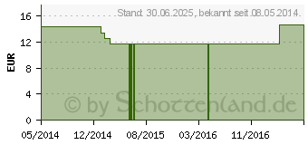 Preistrend fr MICRO IMMUN Fisch (02490155)