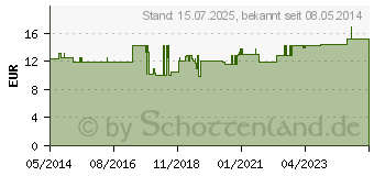 Preistrend fr BETTSCHUTZEINLAGE Folie Molton 90x150 cm (02490190)