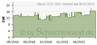 Preistrend fr BETTSCHUTZEINLAGE Folie Molton 100x150 cm (02490215)