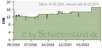 Preistrend fr NACHTKERZENL VET. (02490770)