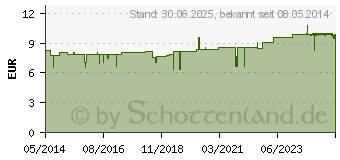 Preistrend fr NORTASE Kapseln (02496330)