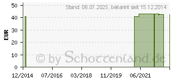 Preistrend fr RETTERSPITZ Kinder-/Leibwickel Gr.S m.Klettversch. (02497393)