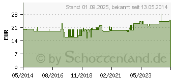 Preistrend fr BETTSCHUTZEINLAGE Folie Molton 100x200 cm (02506206)