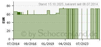 Preistrend fr ACCU-CHEK TenderLink 17 mm Kanlen (02507855)