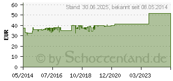 Preistrend fr KARAZYM magensaftresistente Tabletten (02512141)