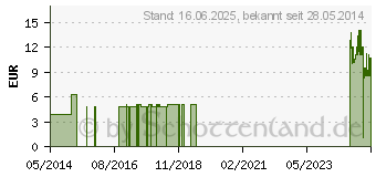 Preistrend fr ALKOHOLTUPFER Alkotip 44x44 mm (02512980)