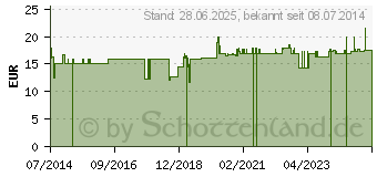 Preistrend fr SELEN ZINK Vit.B Komplex Vegi-Kaps 480 mg (02513034)