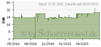 Preistrend fr BETTSCHUTZEINLAGE Folie Molton 120x200 cm (02513614)