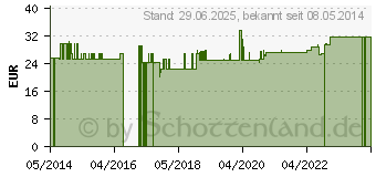 Preistrend fr SELEN ZINK Vit.B Komplex Vegi-Kaps 480 mg (02513620)