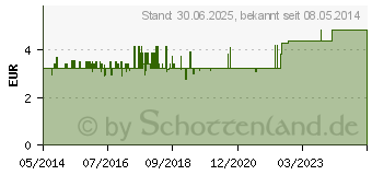 Preistrend fr VASELINE WEISS (02515547)