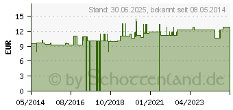 Preistrend fr LINDENBLTEN CREME f.trockene Haut (02515599)