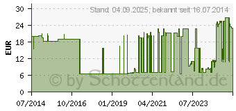 Preistrend fr WUNDVERBAND steril YPSIPOR 5x7,2 cm (02517701)