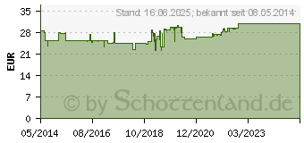 Preistrend fr ALSIFEMIN 50 Klima-Aktiv m.Soja 1x1 Kapseln (02518586)