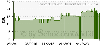 Preistrend fr KLEIE PLUS Weizenkleie Tabletten (02519663)