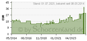 Preistrend fr FREKA ERNHRUNGSSONDE Trichterans.Ch 15 100 cm (02519775)