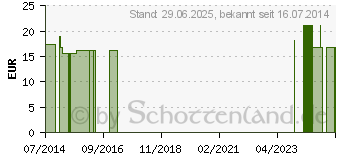 Preistrend fr SPIRULINA TABLETTEN (02519918)