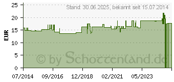 Preistrend fr JAPANISCHES Pfefferminzl (02520206)