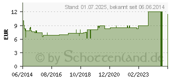 Preistrend fr NACHTKERZENL KAPSELN (02520301)