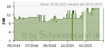 Preistrend fr LEINL KAPSELN (02520519)