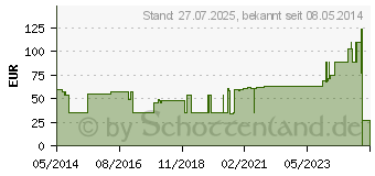 Preistrend fr TRANSPORE White 2,5 cmx9,1 m Rollenpflaster (02520548)