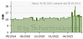 Preistrend fr LECITHIN GRANULAT (02520809)