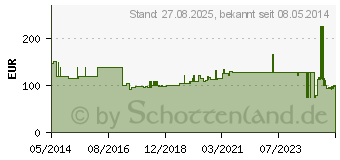 Preistrend fr MEPILEX Transfer Schaumverband 15x20 cm steril (02523541)