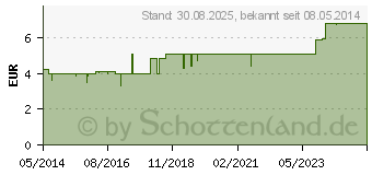 Preistrend fr COLLOMACK Topical Lsung (02528225)